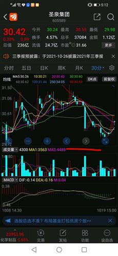圣泉集团股票价格_行情_走势图—东方财富网