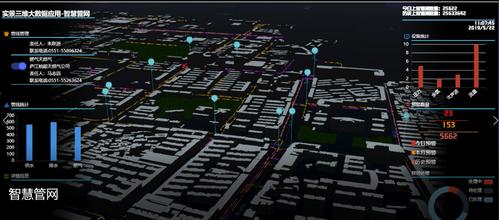 【进展播报】智慧管网方案保障城市生命线安全运行--南方数码