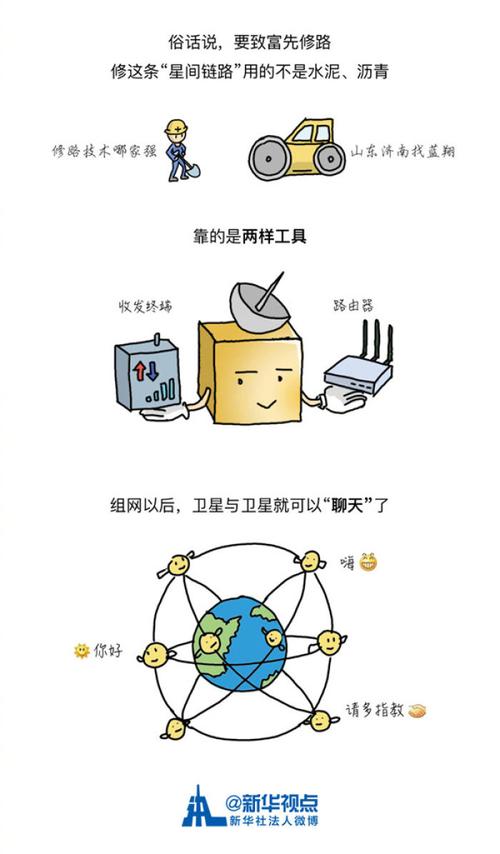 漫画读懂北斗三号:中国导航卫星在太空搭了条神秘的路