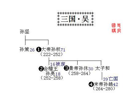 史上最全皇帝世系表,秦朝到清朝,5分钟了解2000年历史