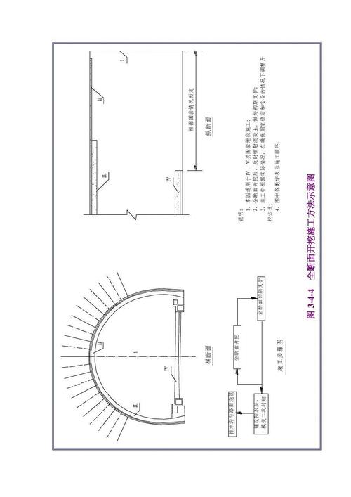 > 公路隧道图 Ⅱ Ⅲ Ⅱ 1 Ⅲ 1 Ⅳ Ⅳ 根据围岩情况而定 横断面 纵