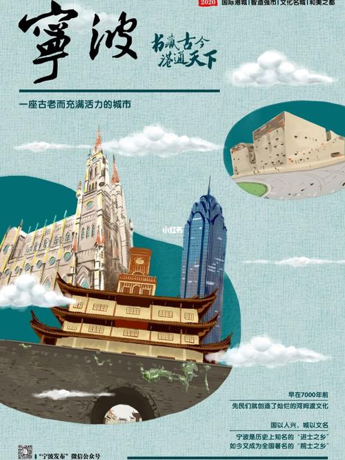 2020学院奖——宁波宣传海报_插画_美食_景点_学院奖小红书传播奖