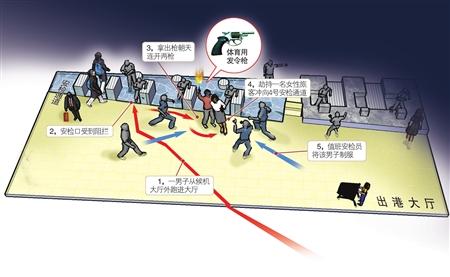夜闯机场 男子持发令枪劫持人质