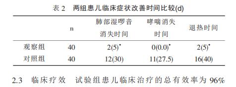 反复呼吸道感染患儿接受脾氨肽治疗,具有较为满意的