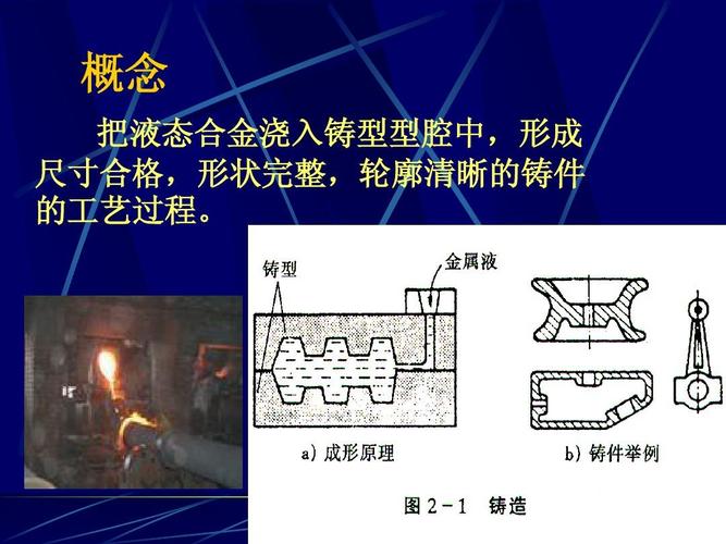 概念 把液态合金浇入铸型型腔中,形成 尺寸合格,形状完整,轮廓清晰的