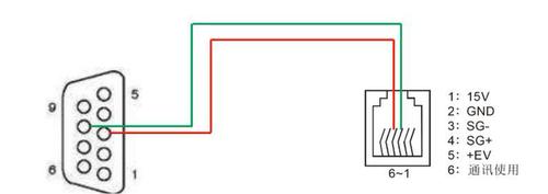串行通讯中232 422 485 你都知道吗?学完小白进阶大神