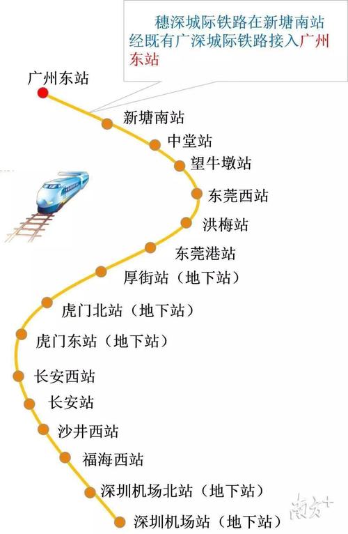 穗深城际轨道规划路线一览