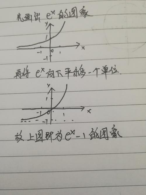 请问e的x次方减1的图像怎么画 大佬们能不能详细点.