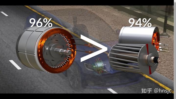电动汽车永磁同步磁阻电机工作原理详解