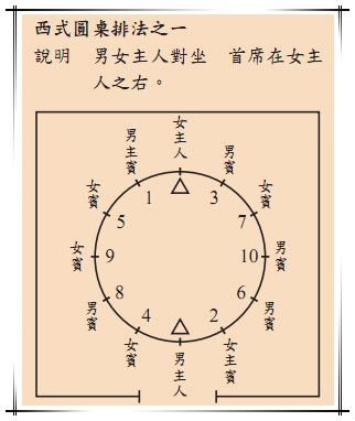 国际礼仪微览:宴会座次