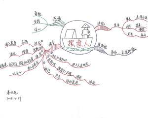 思维导图自由命题02-摆渡人