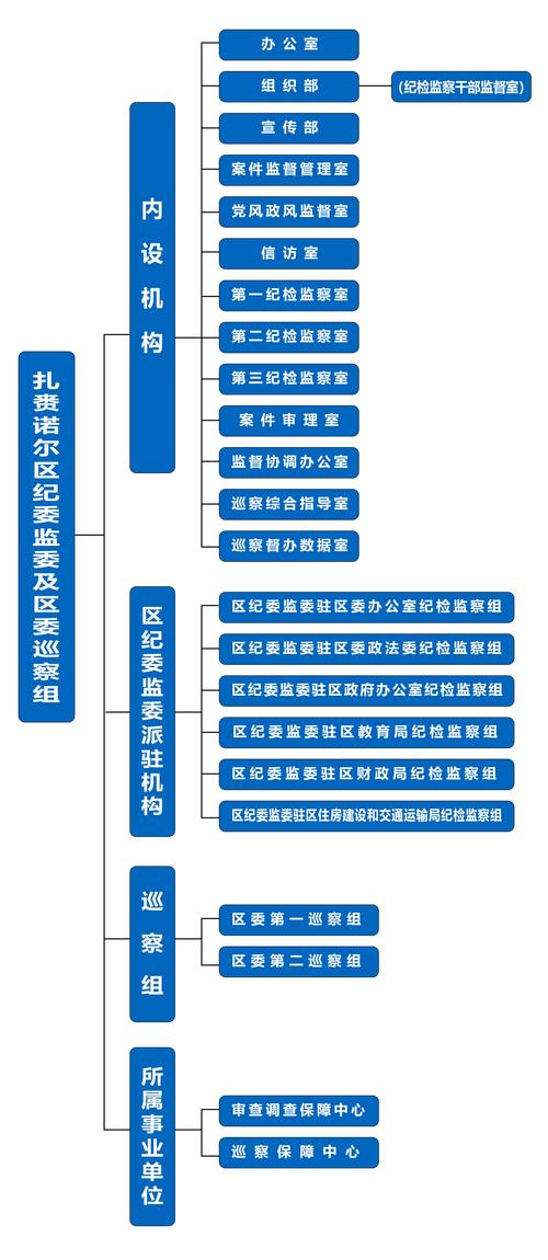 内设机构及职责简介办公室:负责机关日常运转工作