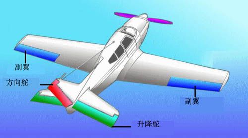 飞机结构学习图