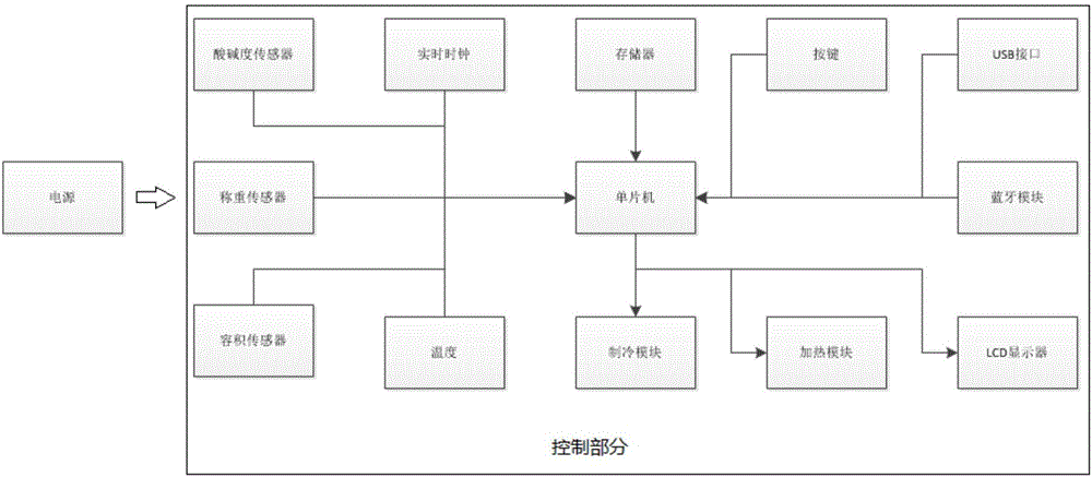 一种多功能计量智能水杯制造技术