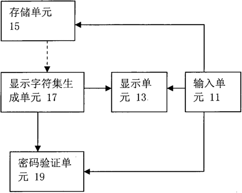 动态交互式身份认证方法及系统与流程