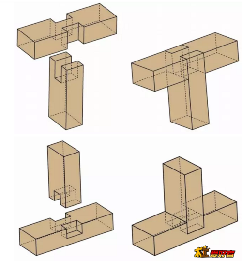 木工榫头的计算公式,附:木工用到的140种榫卯结构详细