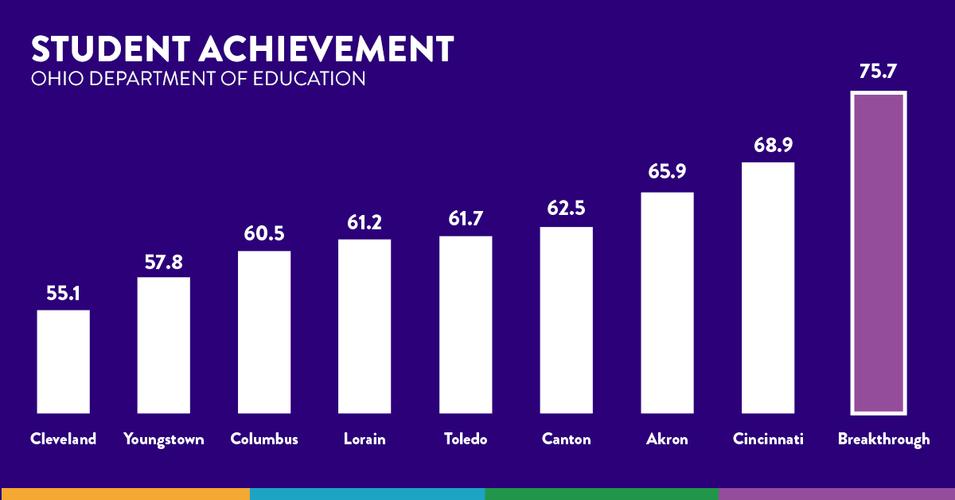 enrolling your child