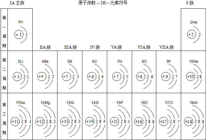 元素(填"金属"或"非金属"),它的原子在化学反应中容易______电子(填"
