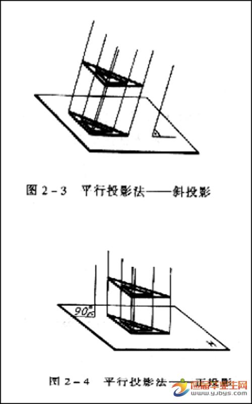 三,多面正投影(多面正投影图)