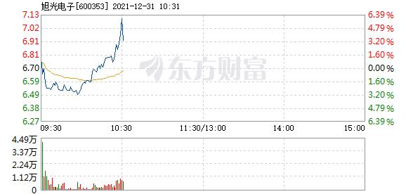 首页>股票频道>正文>578_276