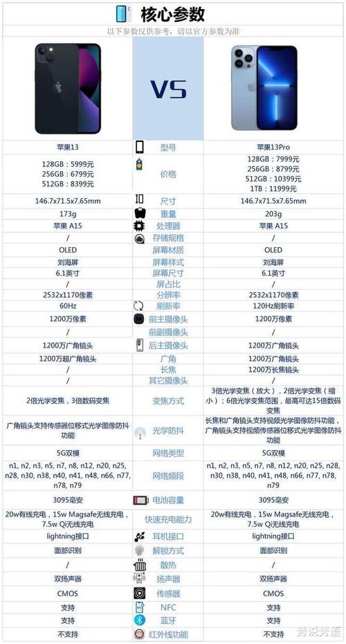 苹果13和苹果13pro之间该如何选择