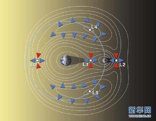 拉格朗日点指的是什么啊?