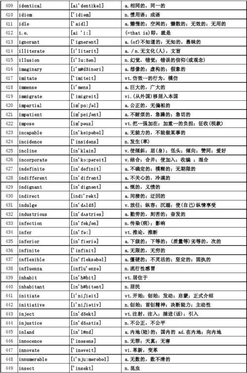 职称英语单词表(b级,c级)