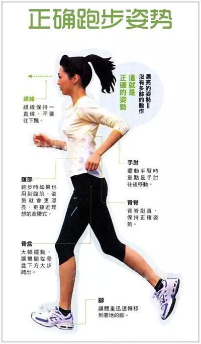 另外,除了动作,跑步的正确要领还包括呼吸,跑步时建议您最好可以用