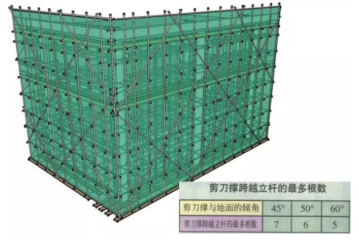 三维立体图学脚手架基础知识-建筑架子工