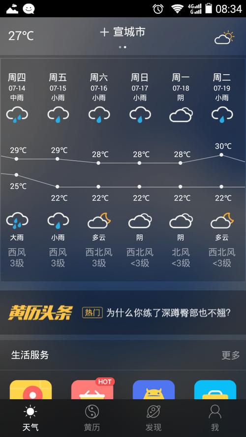安微宣城一周天气预报