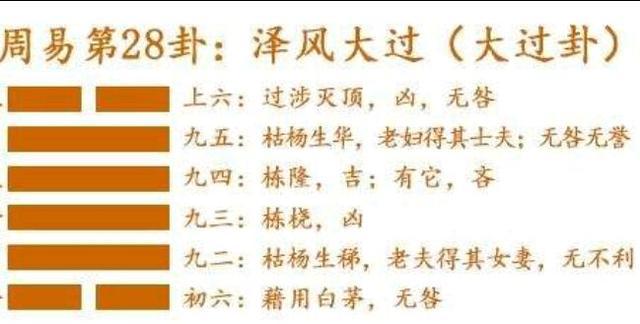 《周易》:泽风大过,君子卓尔不惧——大过卦第二十八