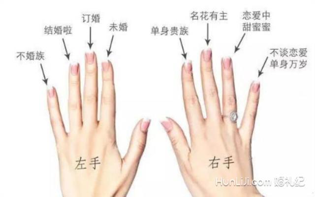 男生戒指戴小拇指什么意思