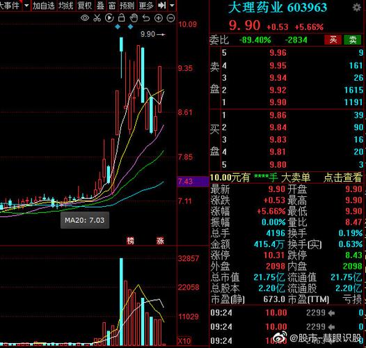 $大理药业 sh603963$ 超短线操_大理药业(sh603963)_社区_新浪股市汇