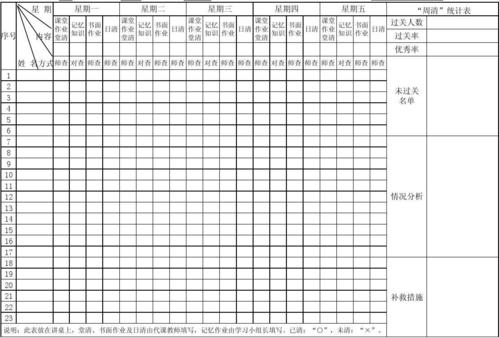 瓦渣河小学堂清日清周清登计表