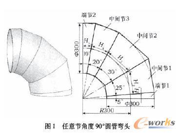 直径388的90度弯头怎么放样?需分成三节,怎么放样?求具体步骤.