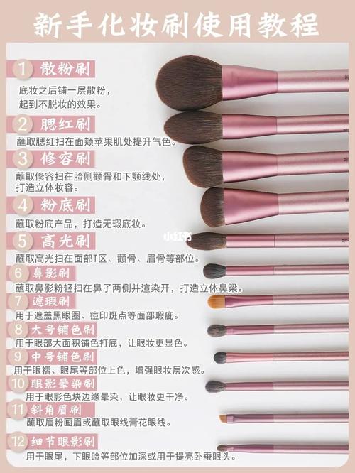 新手第一套化妆刷93超全化妆刷用法科普_化妆刷_新手_眼妆_眼影