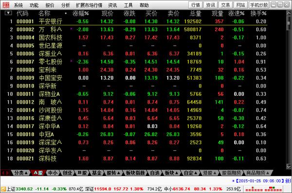 股票网银 中信证券至信版