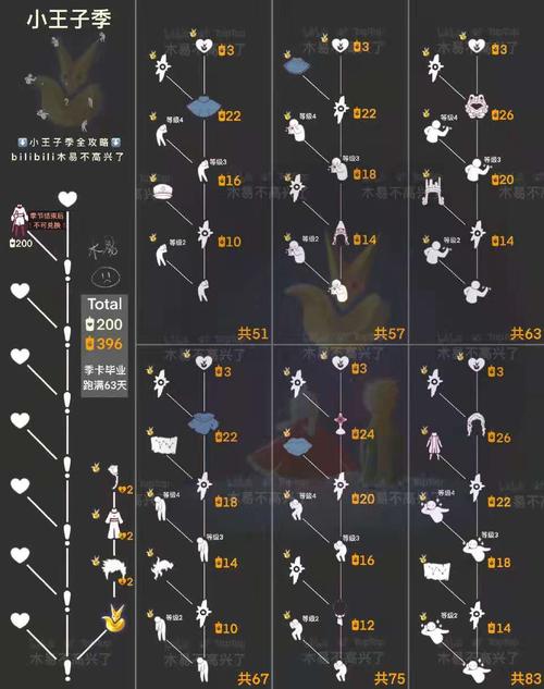 《光遇》小王子先祖兑换图