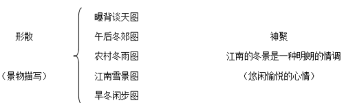 浙江教师招聘考试:《江南的冬景》教学设计