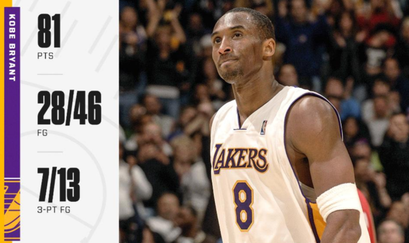 致敬科比疯砍81分这都没人要