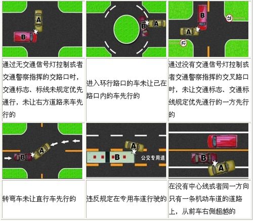 1,追尾前车的;2,溜车或倒车与他车碰撞的;3,逆向行驶与他车碰撞的;4