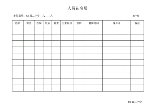 人员花名册模板.docx 3页