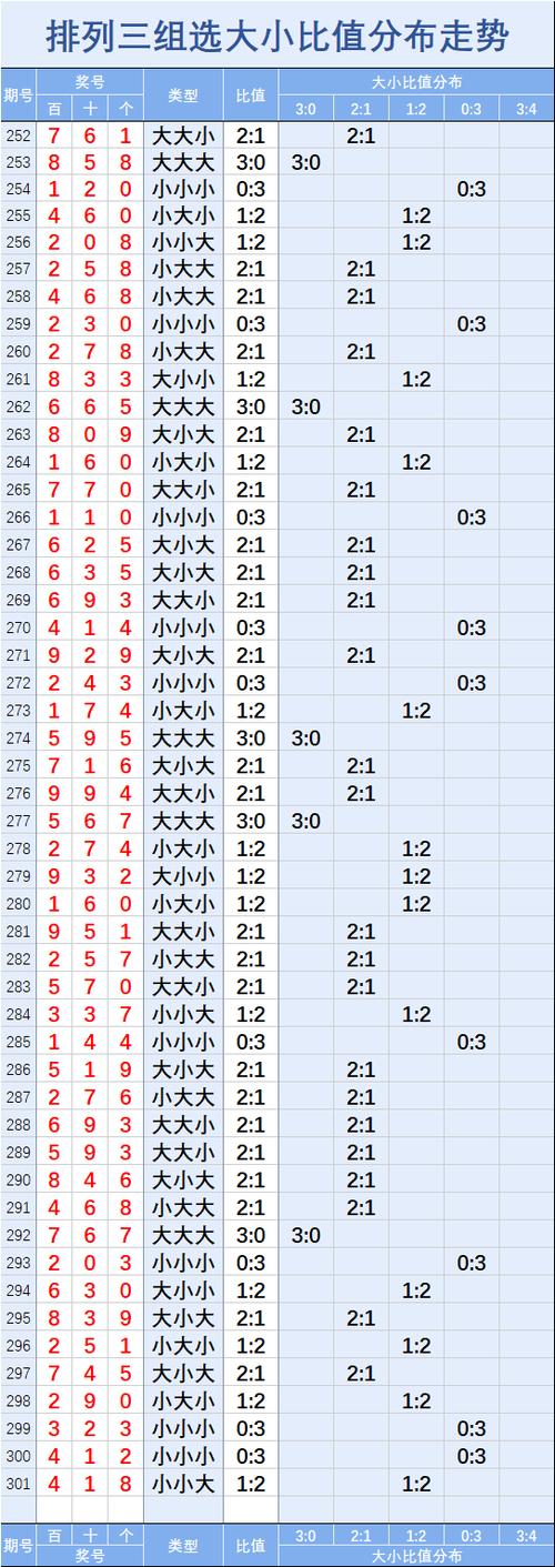 排列三组选奇偶比值分布走势