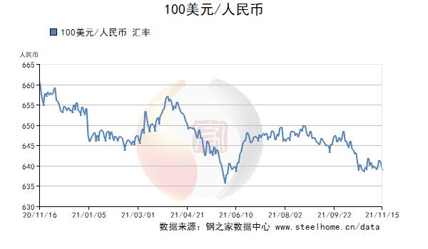 11月15日人民币汇率中间价