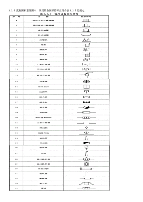 阀门常用代号和图形符号;.docx 4页