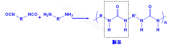 聚氨酯,聚氨酯(脲)和聚脲的区别