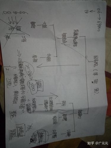 被传销洗脑是怎样的过程?