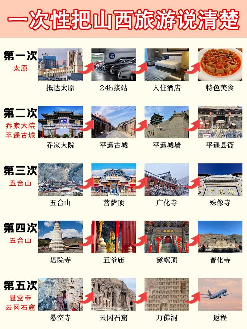 山西旅游五天四晚最佳游玩路线