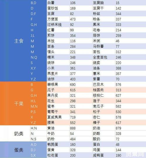 热量低的食物有哪些是可以帮助减肥(附低脂低热量食物一览表)