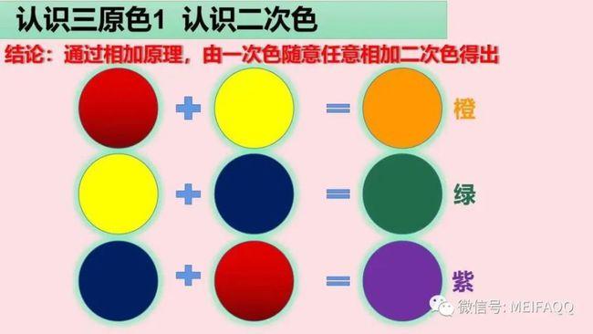 三原色调色必学